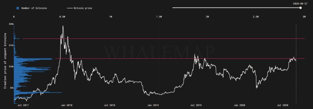 Byzantine General bitcoin satis baskisi