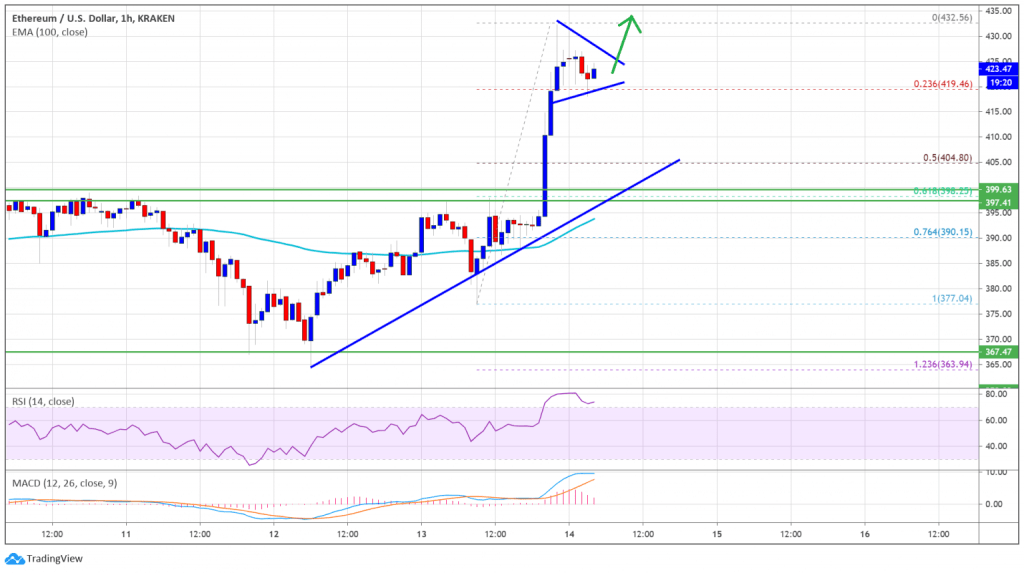 ethereum analiz grafik