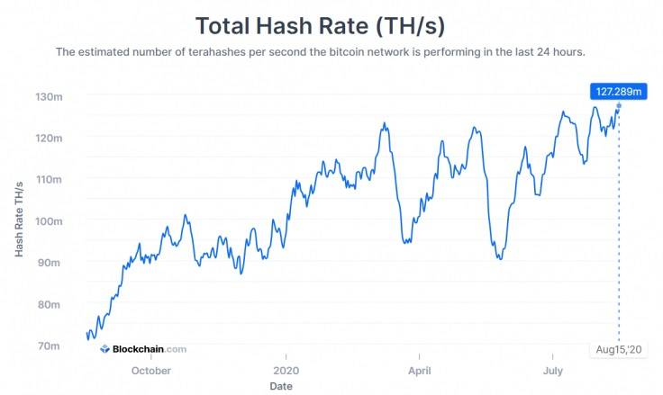 bitcoin hash rate gafik